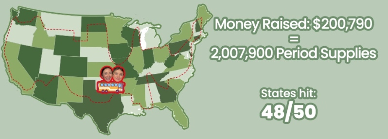 Fundraising Header image